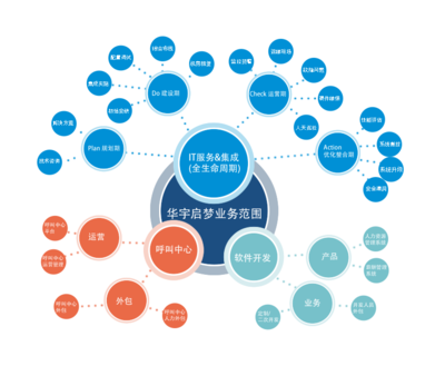 專業(yè)軟件外包服務(wù) 助力企業(yè)數(shù)字化轉(zhuǎn)型與創(chuàng)新發(fā)展